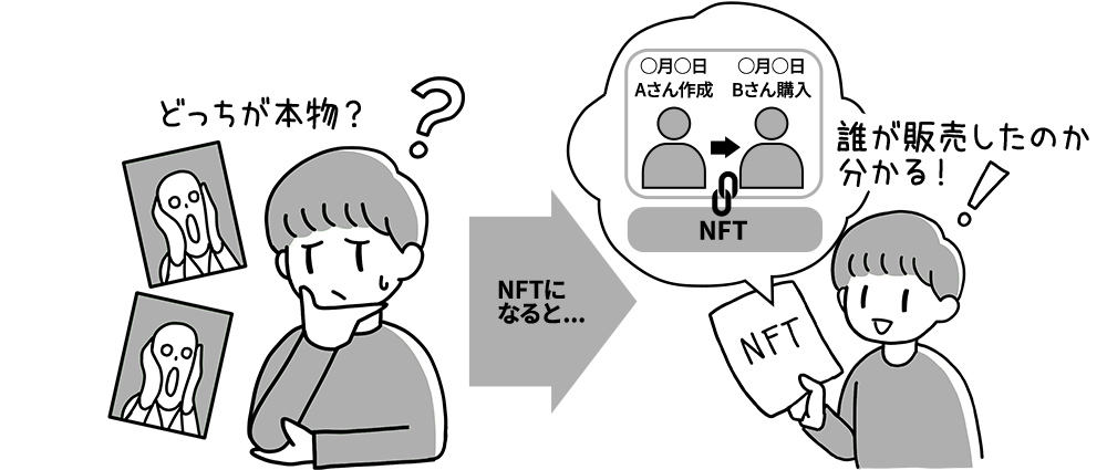 NFTだと便利