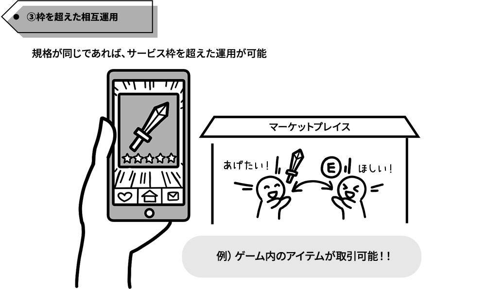 枠を超えた運用